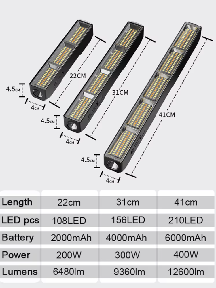 Barre lumineuse LED magnétique - Energy Monitor Meter avis et prix