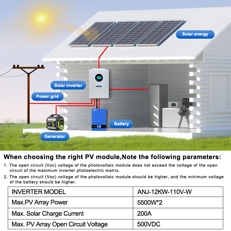 ANENJI, onduleur solaire hybri - Charge Controller Solar avis et prix