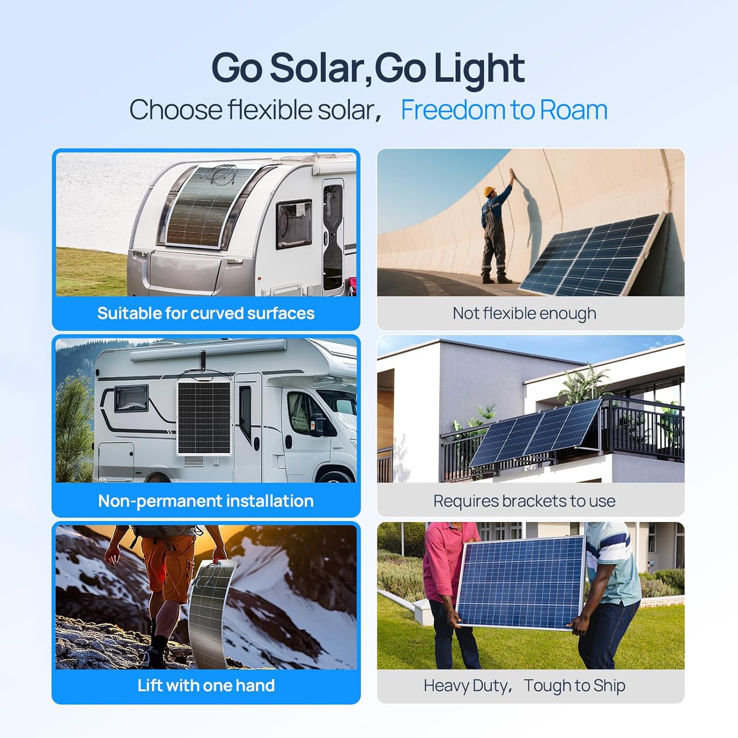 Panneaux solaires flexibles EC - Solar Panel 200W avis et prix